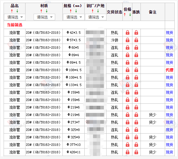 张家界无缝钢管5月10号价格